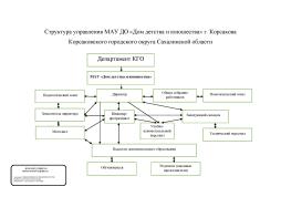 Организационная Структура управления МАУ "Дом Детства и Юношества"